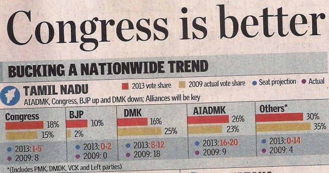 hindu election survey