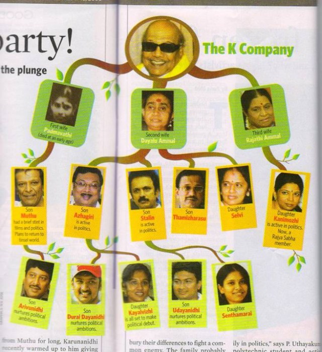 karunanidhi-family-tree-picture