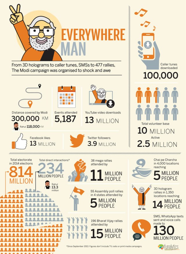 modi plan-2 -everywhere