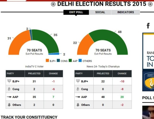 delhi exit poll results-1