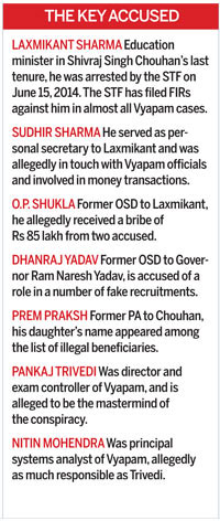 vyapam_mos