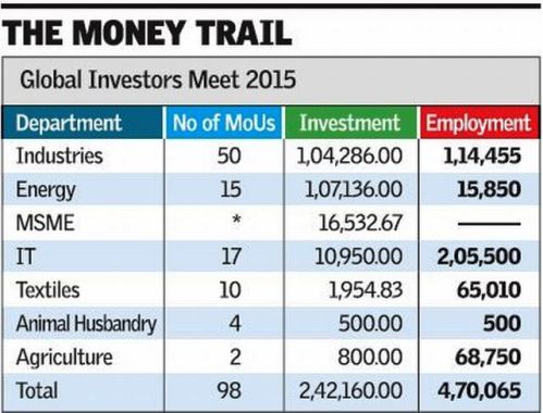 global invest-2