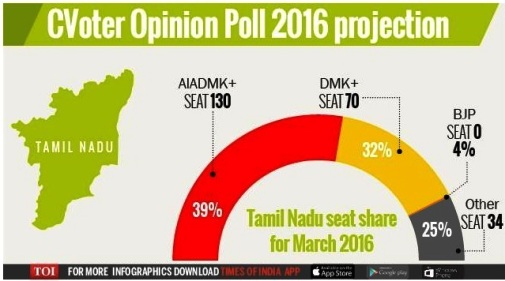 tn poll survey