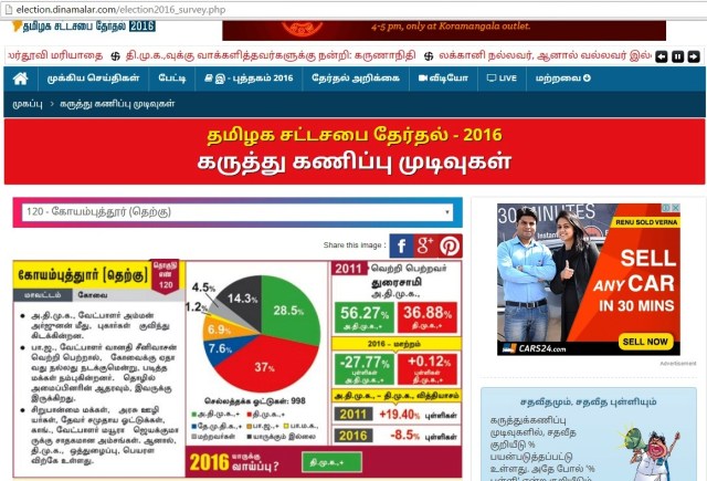dinamalar -karuththu kanippu
