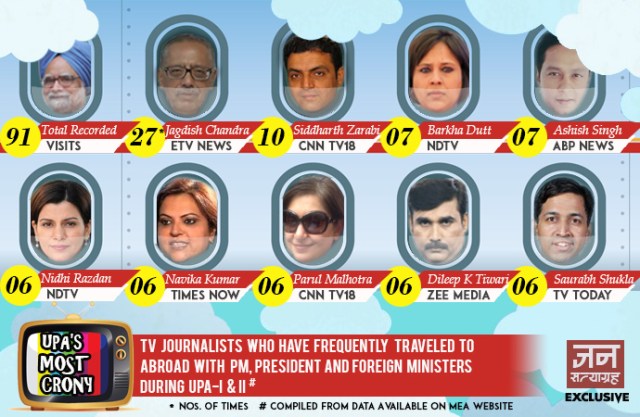 most-crony-tv-journalist