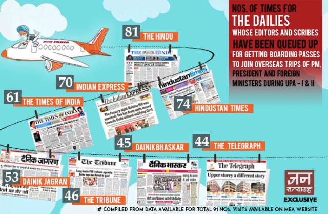 most-daliy- crony media