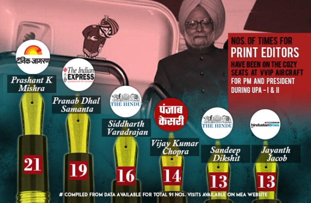 most-print-editor-crony media