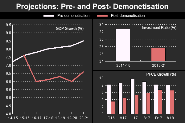 cmie-graph-on-demonetisation-effect